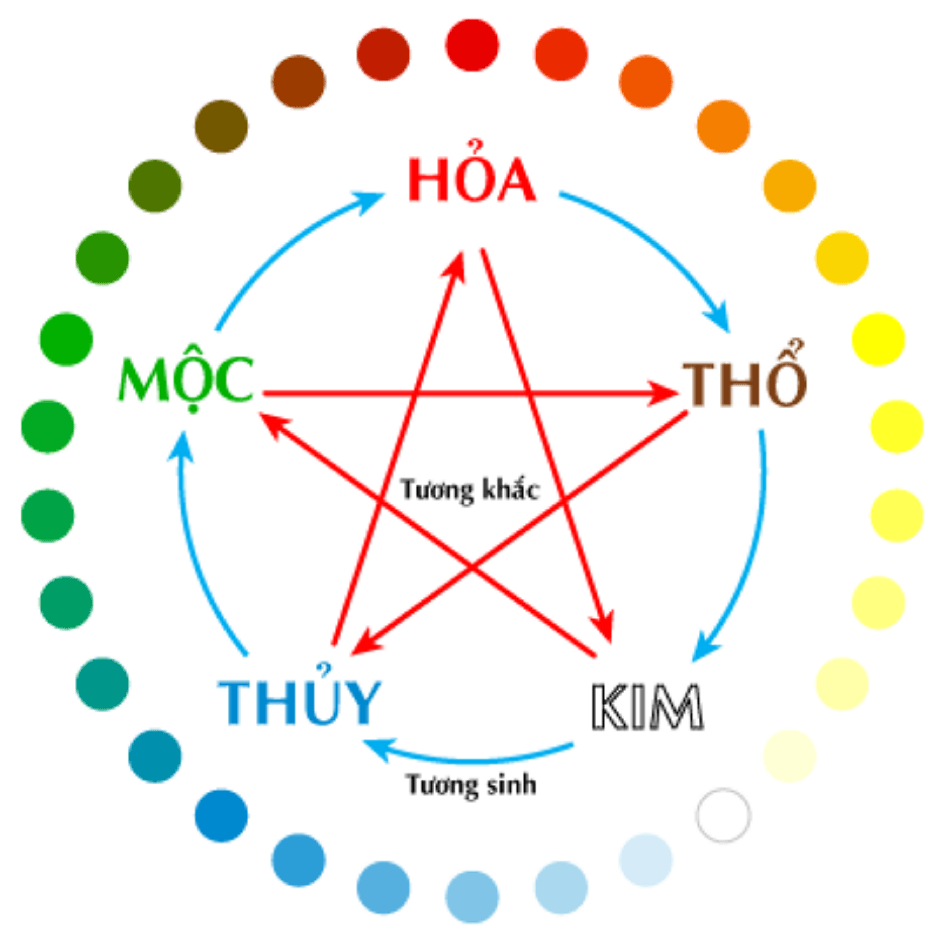 các yếu tố phong thủy văn phòng